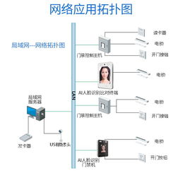 喜視人臉識別系統(tǒng)升級改造 核心技術難點突破與軟硬件協(xié)同開發(fā)實踐