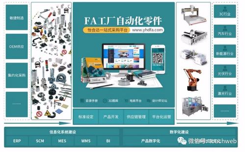怡合達深交所成功上市 市值達439億，高瓴、鐘鼎、深創投等頂級資本加持，聚焦計算機軟件技術開發新篇章