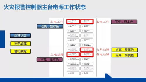 物業消防設備設施應急操作、巡查方法及計算機軟件技術開發應用培訓課件