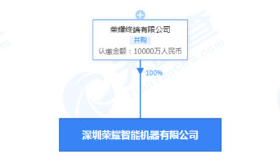 榮耀注資1億成立智能機(jī)器公司，深化計(jì)算機(jī)軟硬件及外設(shè)布局